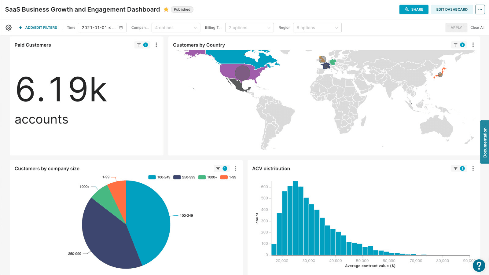 VantumIQP-Dashboard mit Governance auf Basis von Apache Superset